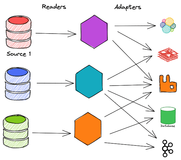 Data Integration between databases